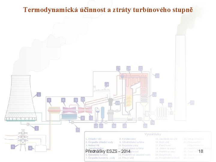 Termodynamická účinnost a ztráty turbínového stupně Přednášky ESZS - 2014 18 