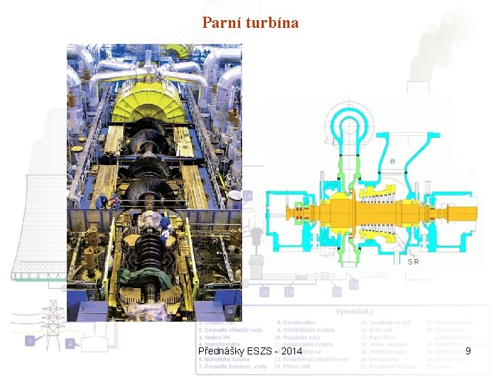 Parní turbína Přednášky ESZS - 2014 9 