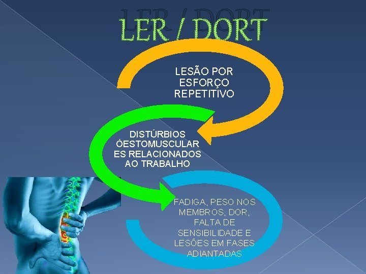 LER / DORT LESÃO POR ESFORÇO REPETITIVO DISTÚRBIOS ÓESTOMUSCULAR ES RELACIONADOS AO TRABALHO FADIGA,