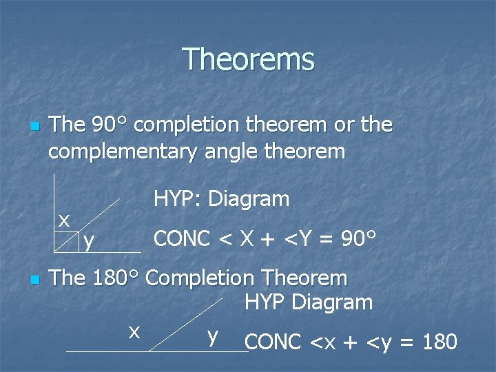 Theorems n The 90° completion theorem or the complementary angle theorem x n HYP: Theorems n The 90° completion theorem or the complementary angle theorem x n HYP: