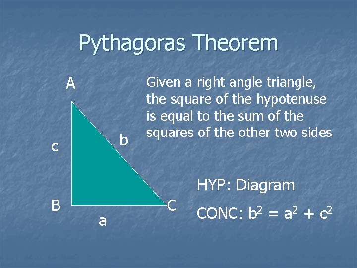 Pythagoras Theorem A b c Given a right angle triangle, the square of the Pythagoras Theorem A b c Given a right angle triangle, the square of the