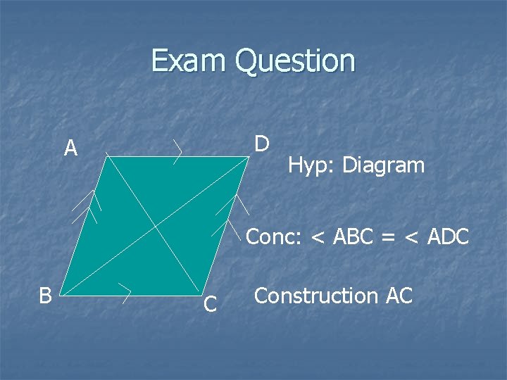 Exam Question D A Hyp: Diagram Conc: < ABC = < ADC B C Exam Question D A Hyp: Diagram Conc: < ABC = < ADC B C
