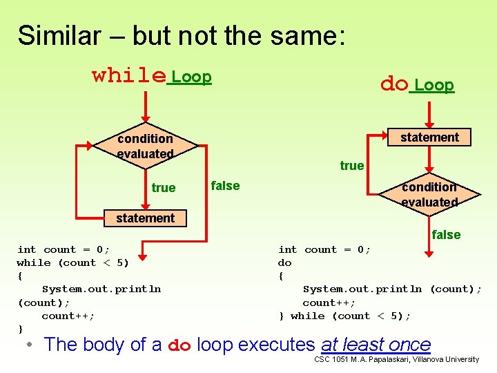 Repetition Statements CSC 1051 Data Structures and Algorithms