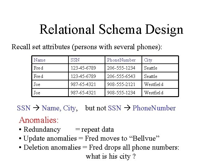 Relational Schema Design Recall set attributes (persons with several phones): Name SSN Phone. Number