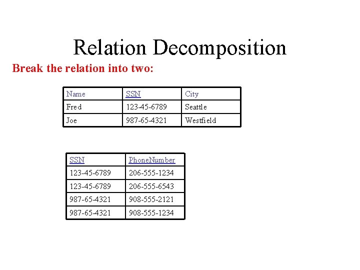 Relation Decomposition Break the relation into two: Name SSN City Fred 123 -45 -6789
