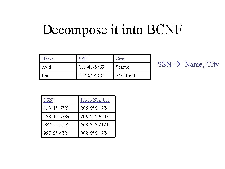 Decompose it into BCNF Name SSN City Fred 123 -45 -6789 Seattle Joe 987