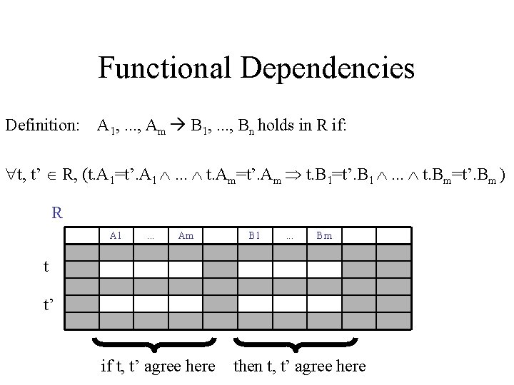 Functional Dependencies Definition: A 1, . . . , Am B 1, . .