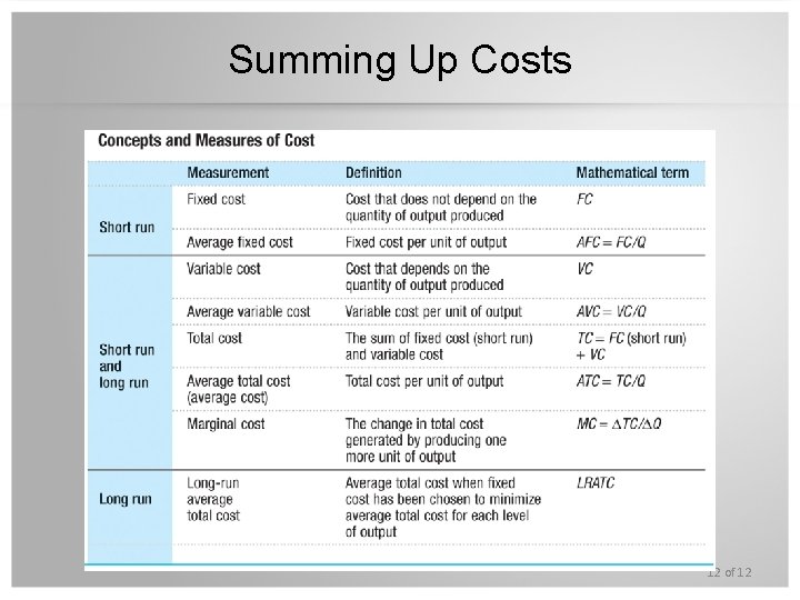 Summing Up Costs 12 of 12 