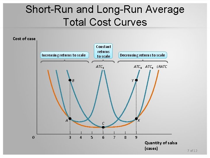 Short-Run and Long-Run Average Total Cost Curves Cost of case Constant returns to scale