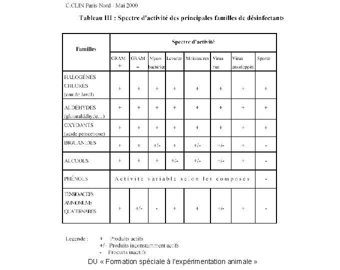 DU « Formation spéciale à l’expérimentation animale » 