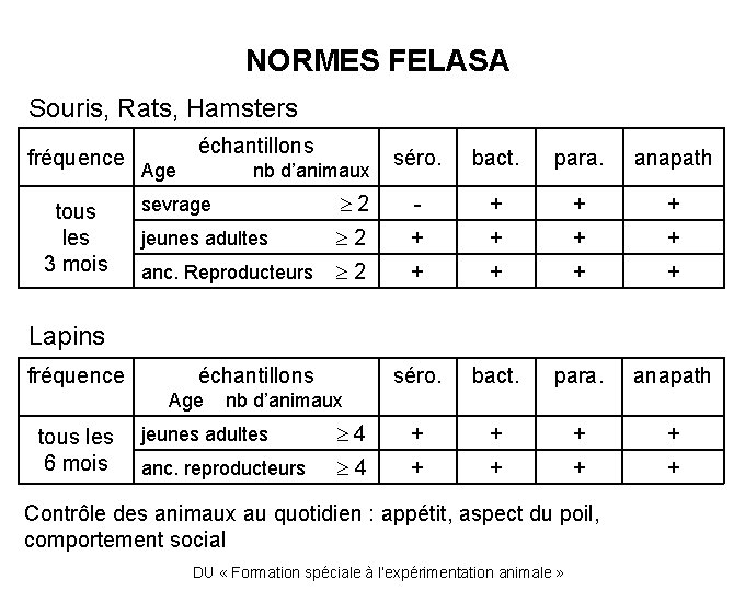 NORMES FELASA Souris, Rats, Hamsters fréquence tous les 3 mois échantillons séro. bact. para.