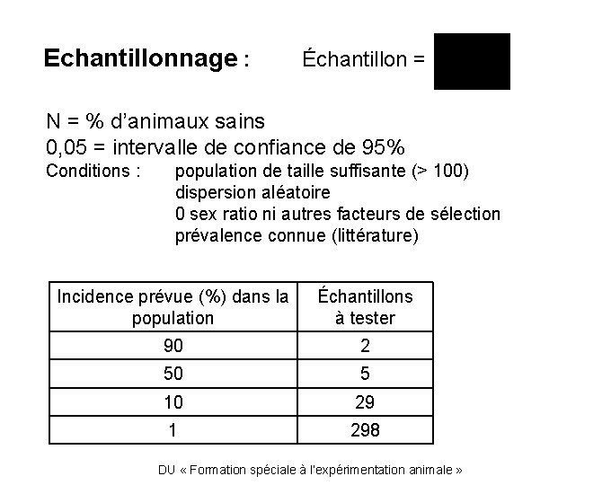 Echantillonnage : Échantillon = N = % d’animaux sains 0, 05 = intervalle de