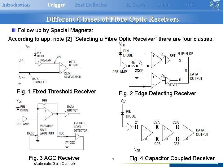 Introduction Trigger Fast Deflector E. Septa Status AOB Different Classes of Fibre Optic Receivers Introduction Trigger Fast Deflector E. Septa Status AOB Different Classes of Fibre Optic Receivers