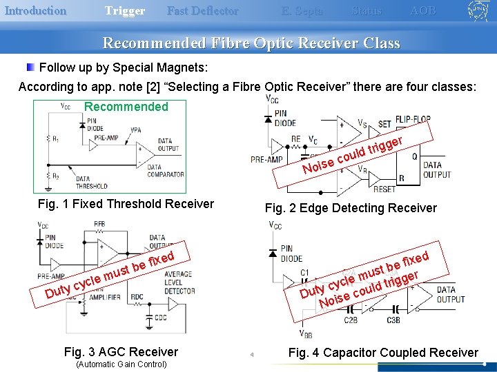 Fast Deflector Introduction Trigger Fast Deflector E Septa Status Special