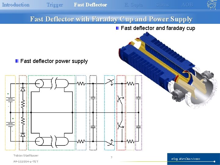 Introduction Trigger Fast Deflector E. Septa Status AOB Fast Deflector with Faraday Cup and Introduction Trigger Fast Deflector E. Septa Status AOB Fast Deflector with Faraday Cup and