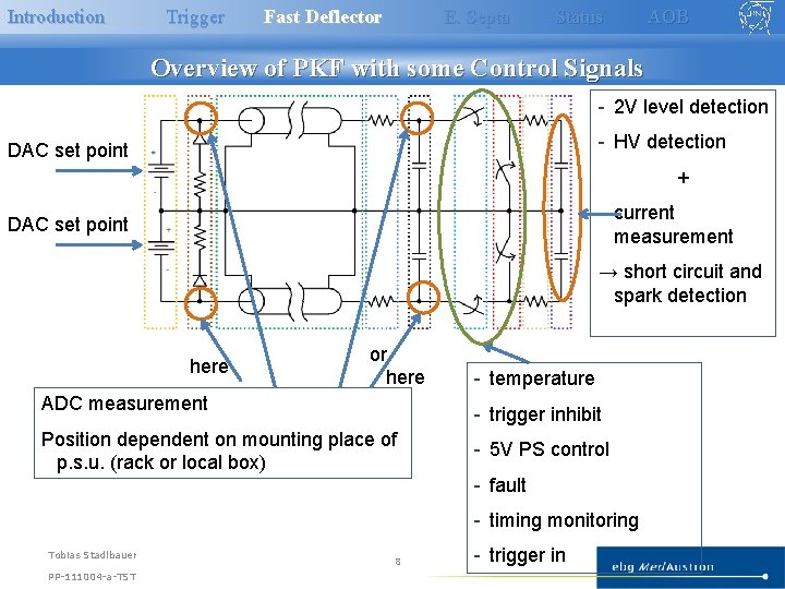 Introduction Trigger Fast Deflector E. Septa Status AOB Overview of PKF with some Control Introduction Trigger Fast Deflector E. Septa Status AOB Overview of PKF with some Control