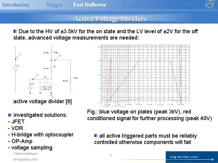 Introduction Trigger Fast Deflector E. Septa Status AOB Active Voltage Dividers Due to the Introduction Trigger Fast Deflector E. Septa Status AOB Active Voltage Dividers Due to the