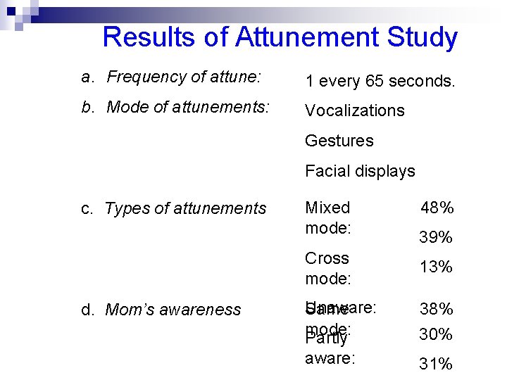 Results of Attunement Study a. Frequency of attune: 1 every 65 seconds. b. Mode