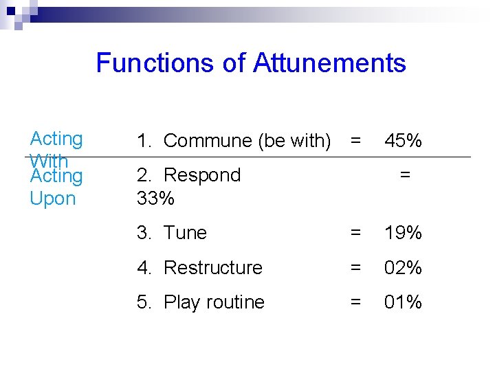  Functions of Attunements Acting With Acting Upon 1. Commune (be with) = 45%