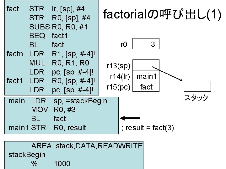 fact STR lr, [sp], #4 STR R 0, [sp], #4 SUBS R 0, #1