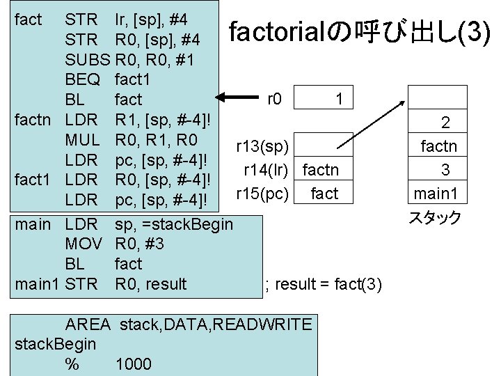 fact STR lr, [sp], #4 STR R 0, [sp], #4 SUBS R 0, #1