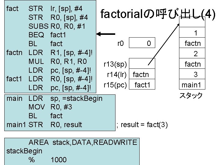 fact STR lr, [sp], #4 STR R 0, [sp], #4 SUBS R 0, #1