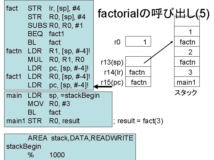 fact STR lr, [sp], #4 STR R 0, [sp], #4 SUBS R 0, #1