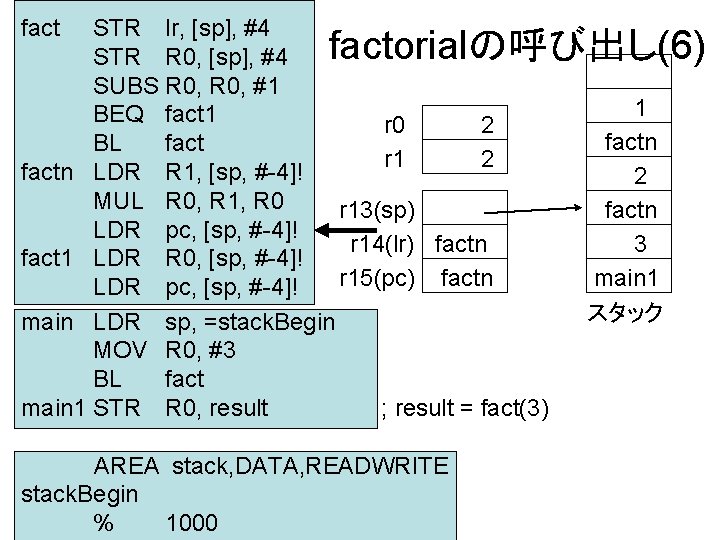 fact STR lr, [sp], #4 STR R 0, [sp], #4 SUBS R 0, #1