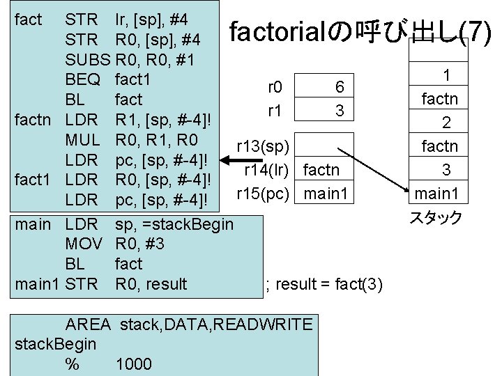 fact STR lr, [sp], #4 STR R 0, [sp], #4 SUBS R 0, #1