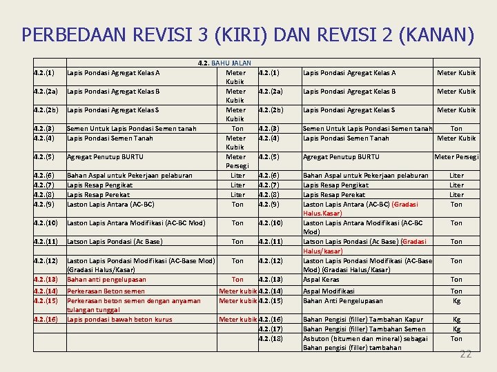 PERBEDAAN REVISI 3 (KIRI) DAN REVISI 2 (KANAN) 4. 2. (6) 4. 2. (7)