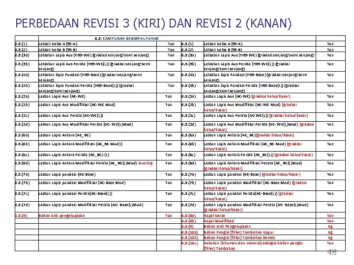 PERBEDAAN REVISI 3 (KIRI) DAN REVISI 2 (KANAN) 6. 3. (1) 6. 3. (2)