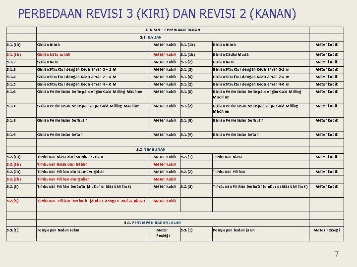 PERBEDAAN REVISI 3 (KIRI) DAN REVISI 2 (KANAN) DIVISI 3 – PEKERJAAN TANAH 3.