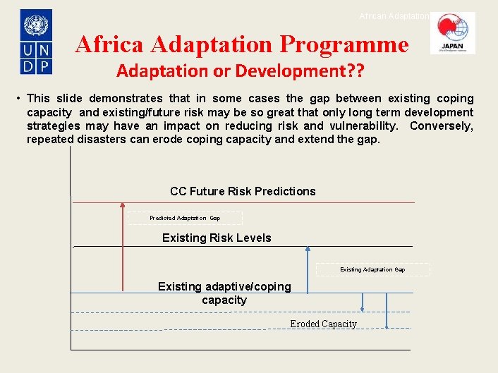 African Adaptation Programme Africa Adaptation Programme Adaptation or Development? ? • This slide demonstrates