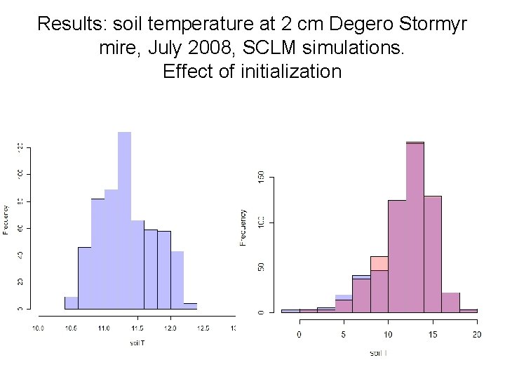 Results: soil temperature at 2 cm Degero Stormyr mire, July 2008, SCLM simulations. Effect