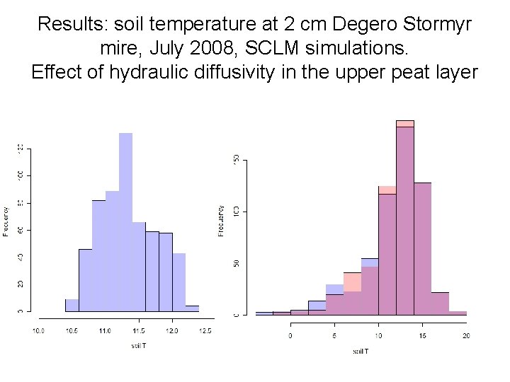 Results: soil temperature at 2 cm Degero Stormyr mire, July 2008, SCLM simulations. Effect