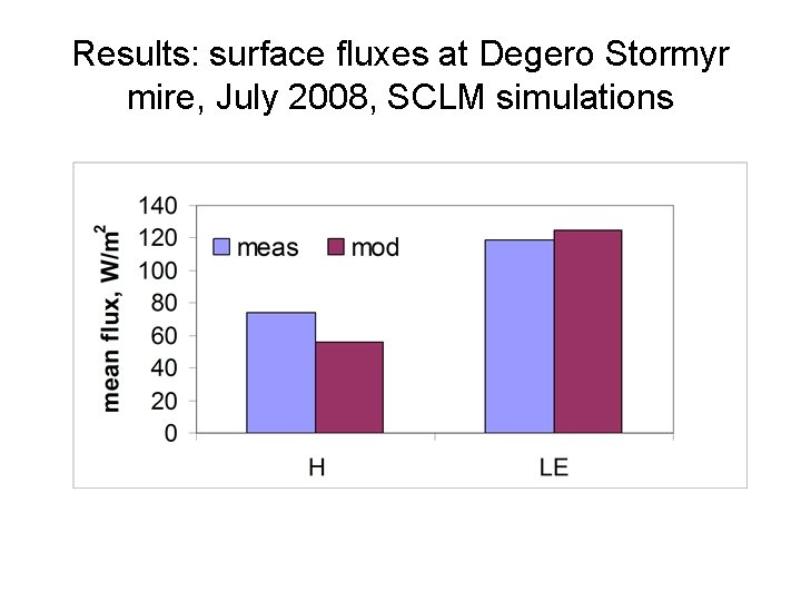 Results: surface fluxes at Degero Stormyr mire, July 2008, SCLM simulations 