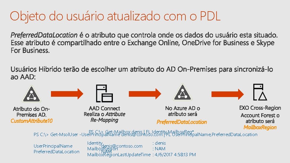 Objeto do usuário atualizado com o PDL Custom. Attribute 10 Preferred. Data. Location Mailbox.