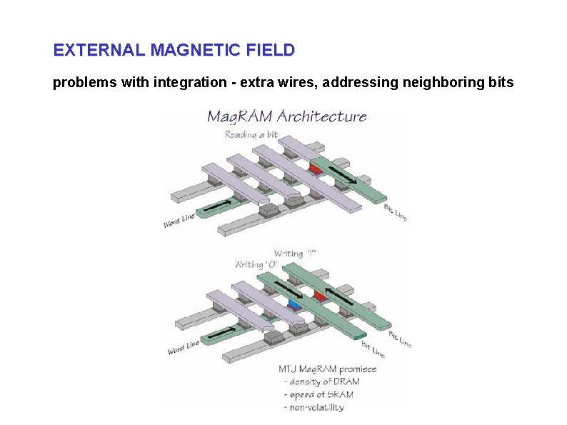 EXTERNAL MAGNETIC FIELD problems with integration - extra wires, addressing neighboring bits EXTERNAL MAGNETIC FIELD problems with integration - extra wires, addressing neighboring bits