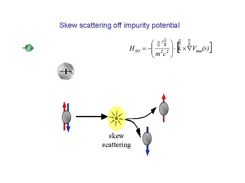 Skew scattering off impurity potential skew scattering Skew scattering off impurity potential skew scattering