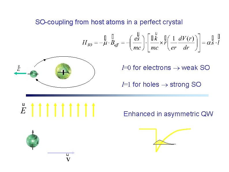SO-coupling from host atoms in a perfect crystal SO-coupling from host atoms l=0 for SO-coupling from host atoms in a perfect crystal SO-coupling from host atoms l=0 for