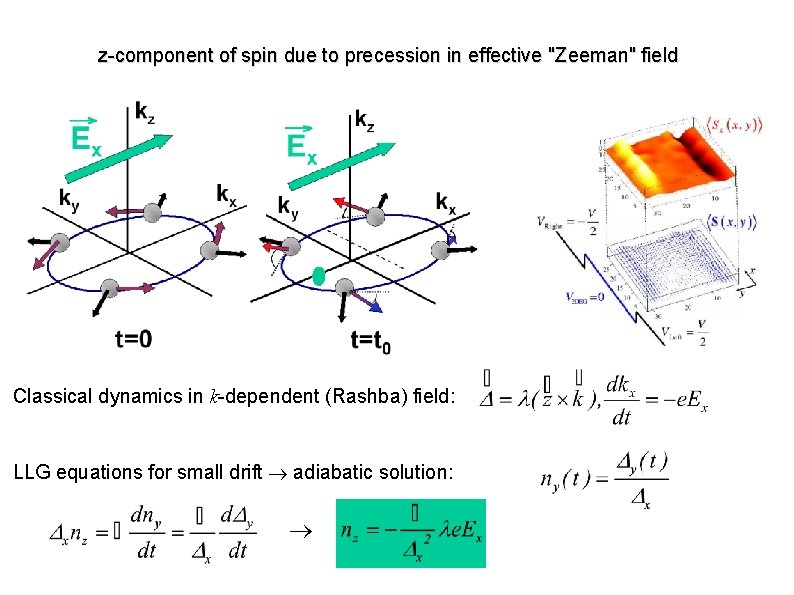 z-component of spin due to precession in effective "Zeeman" field Classical dynamics in k-dependent z-component of spin due to precession in effective "Zeeman" field Classical dynamics in k-dependent