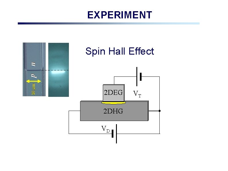EXPERIMENT Spin Hall Effect 2 DEG 2 DHG VD VT EXPERIMENT Spin Hall Effect 2 DEG 2 DHG VD VT