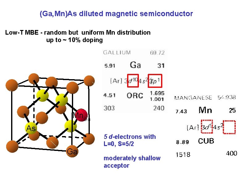 (Ga, Mn)As diluted magnetic semiconductor Low-T MBE - random but uniform Mn distribution up (Ga, Mn)As diluted magnetic semiconductor Low-T MBE - random but uniform Mn distribution up