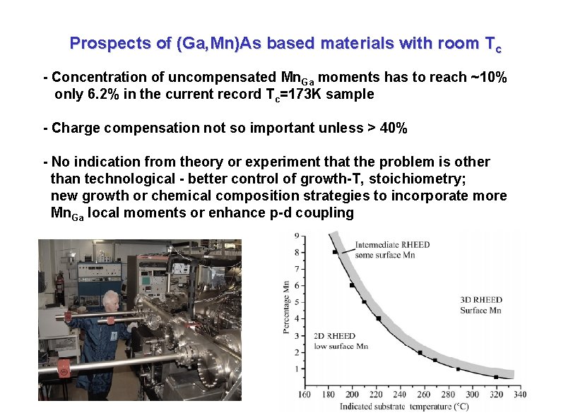 Prospects of (Ga, Mn)As based materials with room Tc - Concentration of uncompensated Mn. Prospects of (Ga, Mn)As based materials with room Tc - Concentration of uncompensated Mn.
