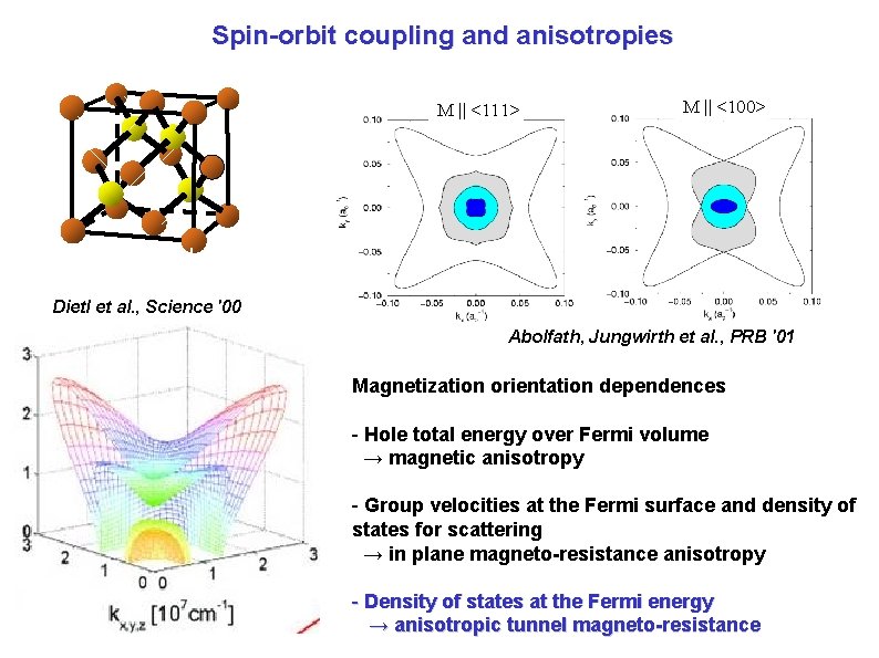 Spin-orbit coupling and anisotropies M || <111> M || <100> spin-split bands at M≠ Spin-orbit coupling and anisotropies M || <111> M || <100> spin-split bands at M≠