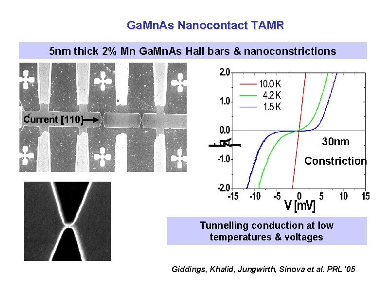 Ga. Mn. As Nanocontact TAMR 5 nm thick 2% Mn Ga. Mn. As Hall Ga. Mn. As Nanocontact TAMR 5 nm thick 2% Mn Ga. Mn. As Hall