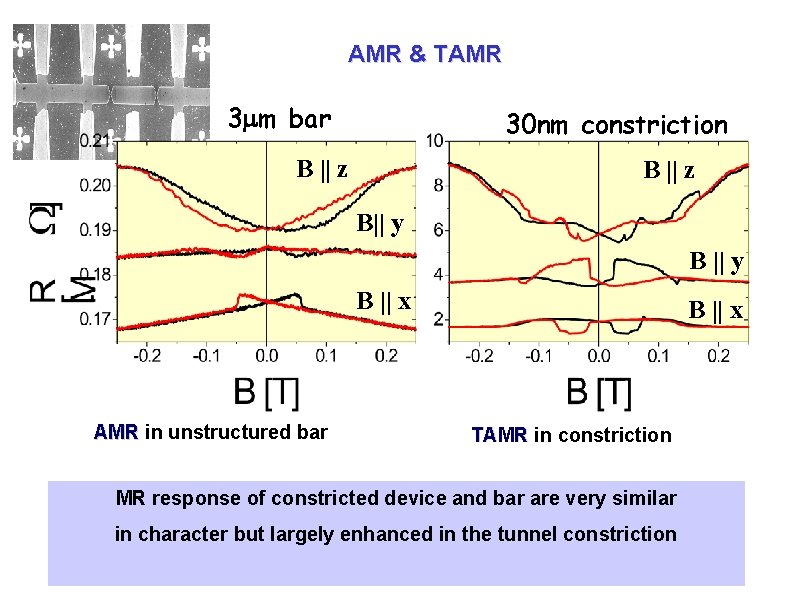 AMR & TAMR 3 m bar 30 nm constriction B || z B|| y AMR & TAMR 3 m bar 30 nm constriction B || z B|| y