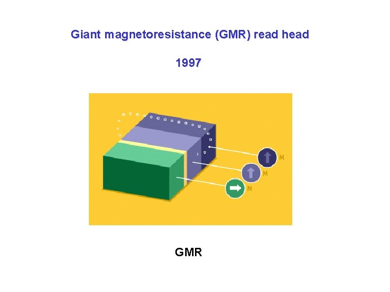 Giant magnetoresistance (GMR) read head 1997 GMR Giant magnetoresistance (GMR) read head 1997 GMR