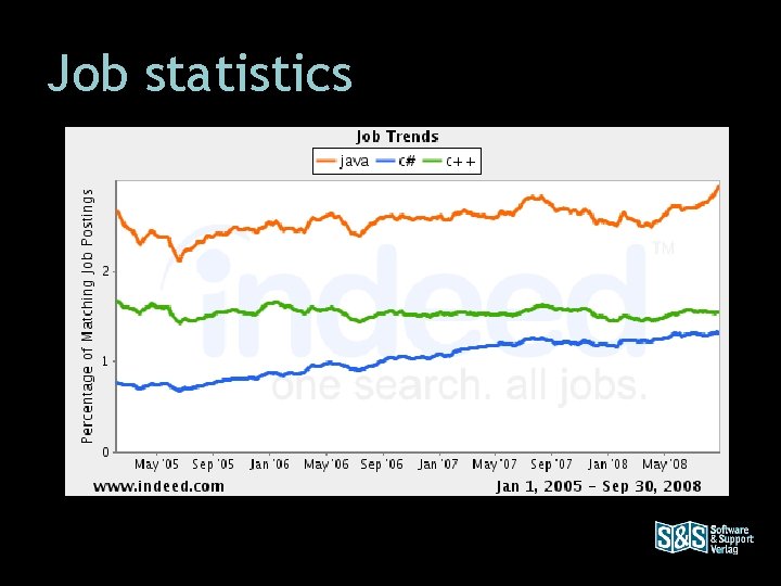 Job statistics 