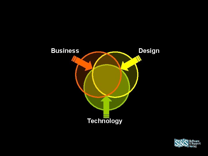 Business Design Technology 